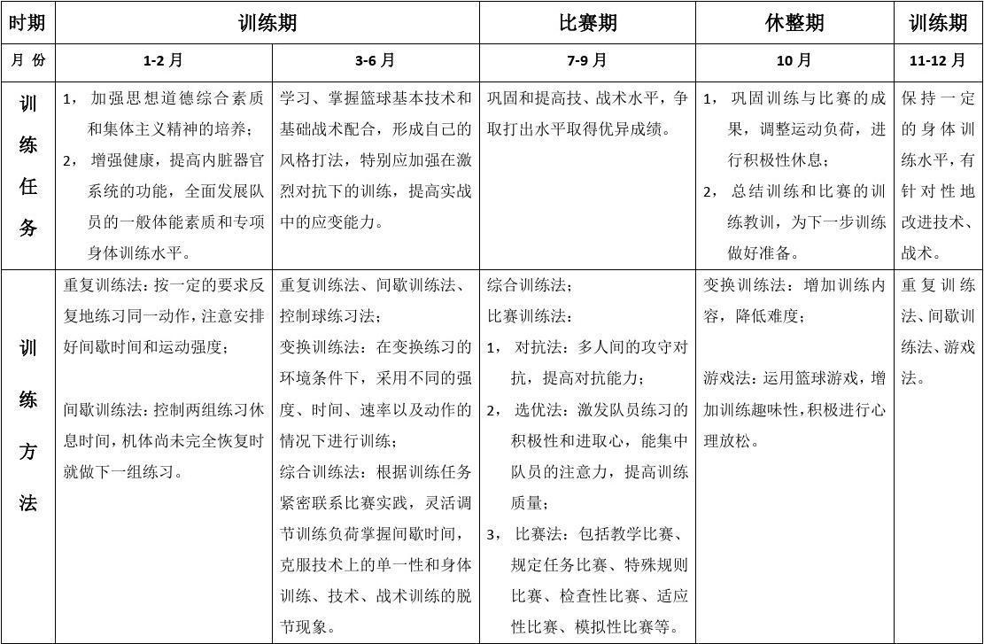 职业篮球教练如何制定有效的赛制训练计划?_0